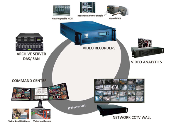 5G���� ������������Щ�±仯