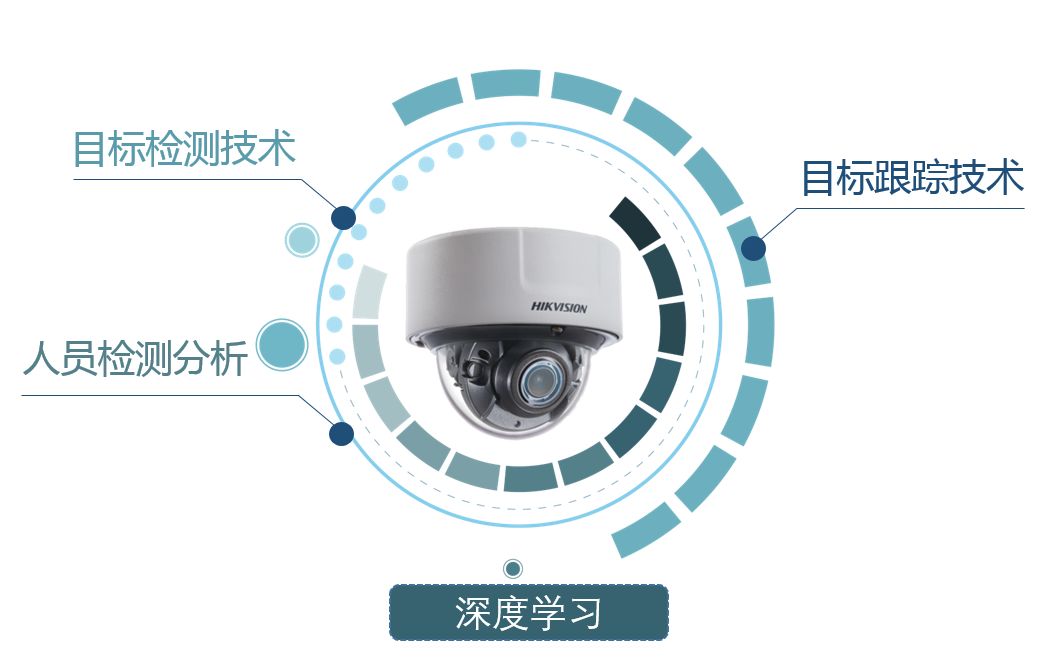 �������������ע�Ȱ������ŵ���������ܣ�����ͳ�Ʒ�������ȷ