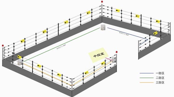 ����Χ����װʾ��ͼ